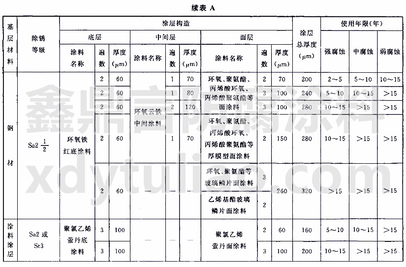 CWCS 3432013÷Ϳ-m(x)A