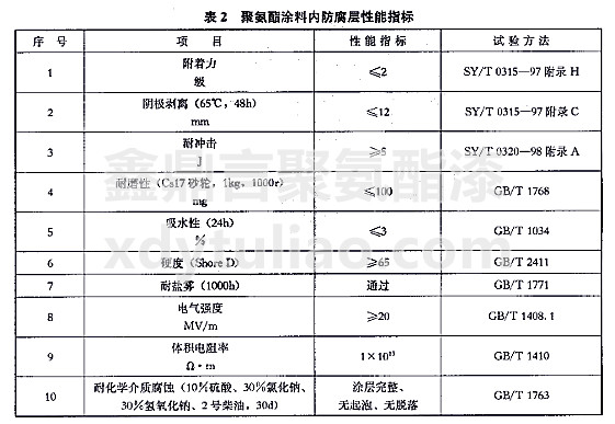 SY/T 4105-2005ƃޟo܄۰Ϳσ(ni)ӼgҎ(gu)-2۰Ϳσ(ni)ָ